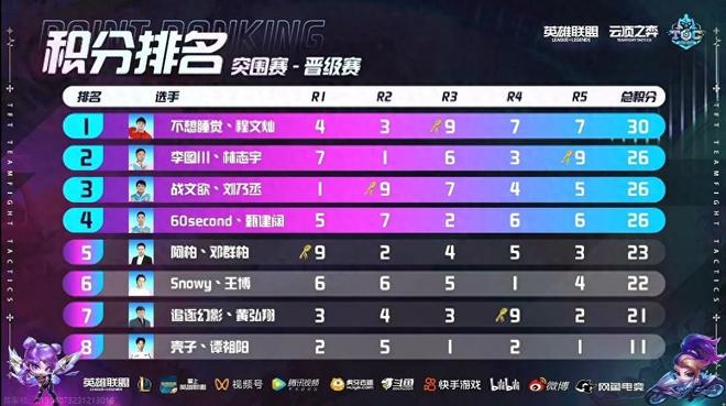 观赛建议提 观赛建议提