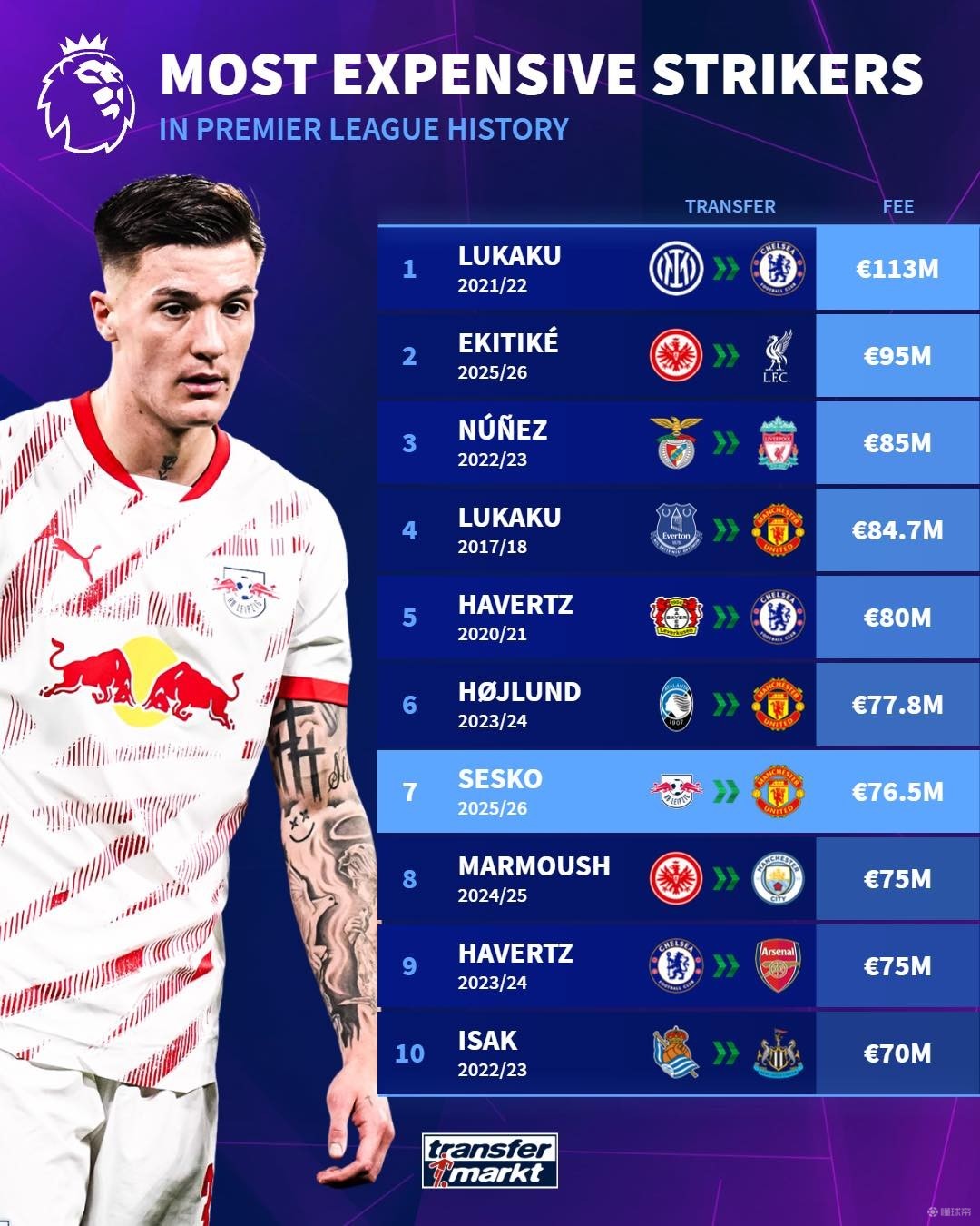 C罗是一个 C罗是一个