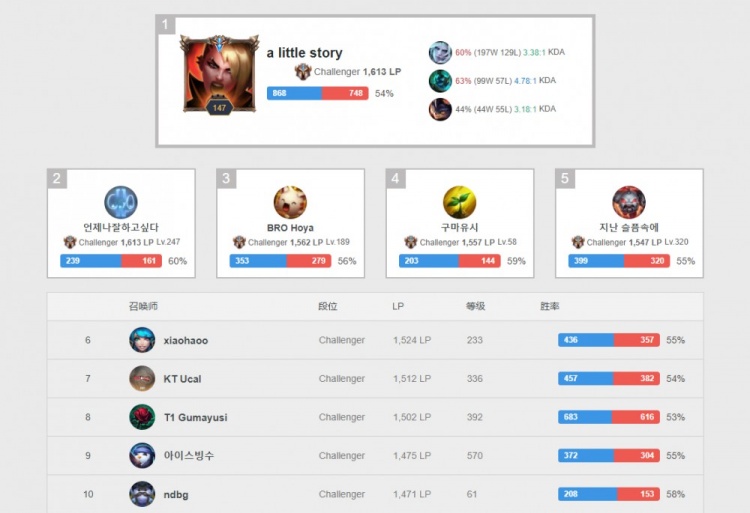 自下而上的 自下而上的